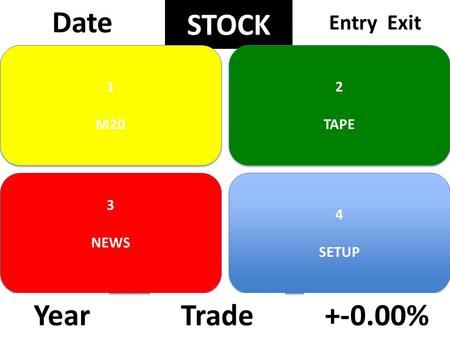 15 STOCK 1 M20 1 M20 3 NEWS 3 NEWS 2 TAPE 2 TAPE 4 SETUP 4 SETUP Year Date +-0.00%Trade Entry Exit.