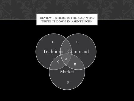 TraditionalMarketCommand REVIEW – WHERE IS THE U.S.? WHY? WRITE IT DOWN IN 3 SENTENCES. A B C DE F.