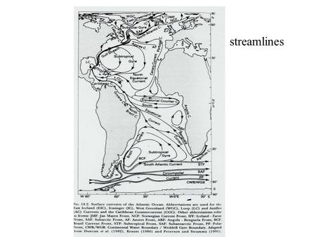 Streamlines. North Atlantic (surface) currents system.