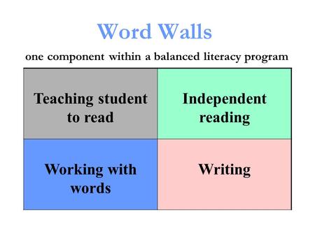 Word Walls one component within a balanced literacy program Teaching student to read Independent reading Working with words Writing.