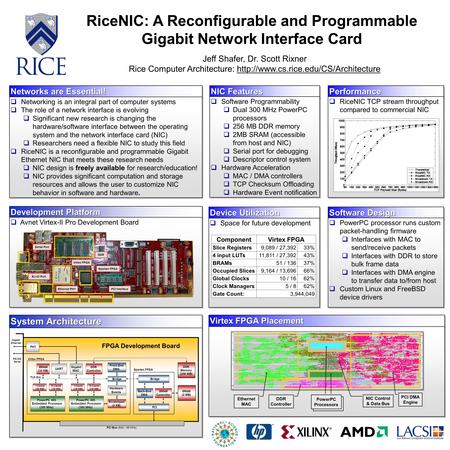 RiceNIC: A Reconfigurable and Programmable Gigabit Network Interface Card Jeff Shafer, Dr. Scott Rixner Rice Computer Architecture: