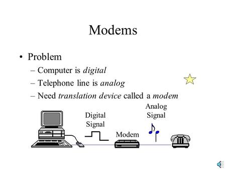 Modems Problem –Computer is digital –Telephone line is analog –Need translation device called a modem Digital Signal Modem Analog Signal.