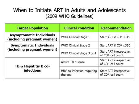 When to Initiate ART in Adults and Adolescents (2009 WHO Guidelines) Target PopulationClinical conditionRecommendation Asymptomatic Individuals (including.