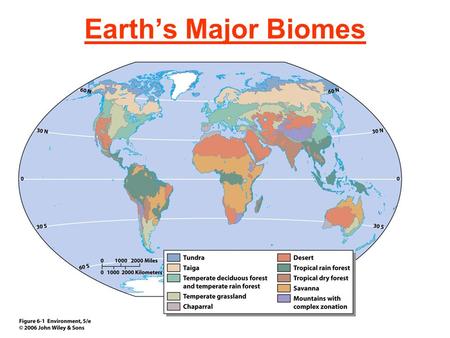 Earth’s Major Biomes. Type of biome controlled by temperature and precipitation.