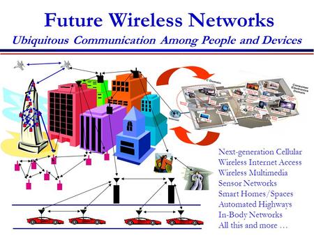 Future Wireless Networks Ubiquitous Communication Among People and Devices Next-generation Cellular Wireless Internet Access Wireless Multimedia Sensor.