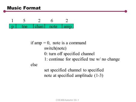 CSE466 Autumn ‘00- 1 Music Format if amp = 0, note is a command switch(note) 0: turn off specified channel 1: continue for specified tne w/ no change else.