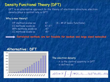 Density Functional Theory (DFT) DFT is an alternative approach to the theory of electronic structure; electron density plays a central role in DFT. Why.