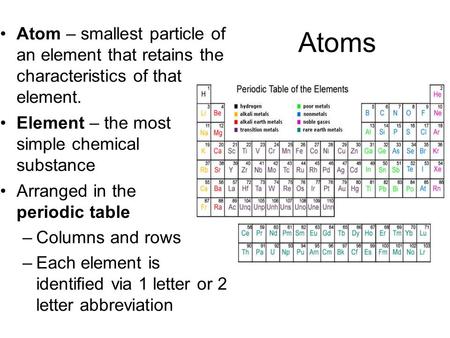 Atoms Atom – smallest particle of an element that retains the characteristics of that element. Element – the most simple chemical substance Arranged.