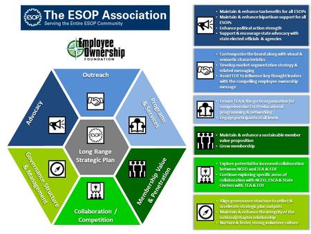 Long Range Strategic Plan Advocacy Maintain & enhance tax benefits for all ESOPs Maintain & enhance tax benefits for all ESOPs Maintain & enhance bipartisan.
