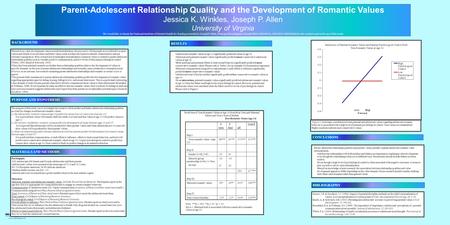 Printed by www.postersession.com Parent-Adolescent Relationship Quality and the Development of Romantic Values Jessica K. Winkles, Joseph P. Allen University.