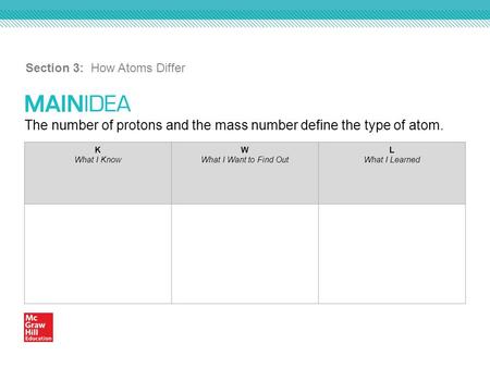 The number of protons and the mass number define the type of atom. Section 3: How Atoms Differ K What I Know W What I Want to Find Out L What I Learned.