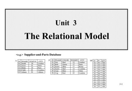 3-1 Unit 3 The Relational Model. 3-2 Wei-Pang Yang, Information Management, NDHU Outline  3.1 Introduction  3.2 Relational Data Structure  3.3 Relational.