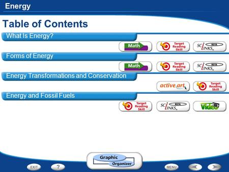 Energy What Is Energy? Forms of Energy Energy Transformations and Conservation Energy and Fossil Fuels Table of Contents.