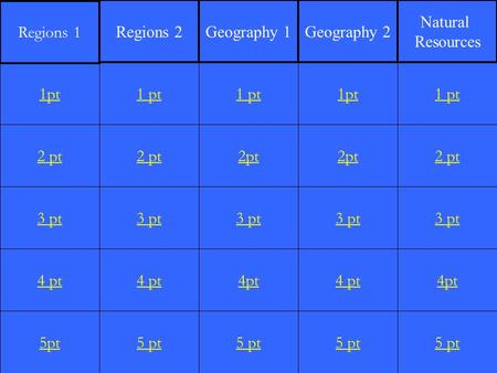 2 pt 3 pt 4 pt 5pt 1 pt 2 pt 3 pt 4 pt 5 pt 1 pt 2pt 3 pt 4pt 5 pt 1pt 2pt 3 pt 4 pt 5 pt 1 pt 2 pt 3 pt 4pt 5 pt 1pt Regions 1 Regions 2Geography 1Geography.