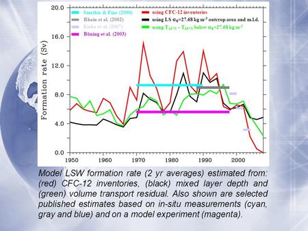 Model LSW formation rate (2 yr averages) estimated from: (red) CFC-12 inventories, (black) mixed layer depth and (green) volume transport residual. Also.