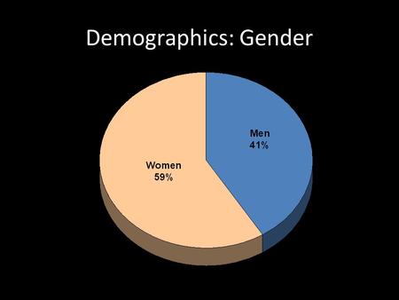 Demographics: Gender. First Contact with the Seventh-day Adventist Church 30% Raised as an Adventist 28% Through a friend, relative, neighbor.