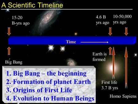 Time Big Bang 15-20 B-yrs ago 4.6 B yrs ago Earth is formed First life 3.7 B yrs 10-50,000 yrs ago Homo Sapiens 1.Big Bang – the beginning 2.Formation.