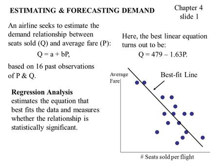 ESTIMATING & FORECASTING DEMAND Chapter 4 slide 1 Regression Analysis estimates the equation that best fits the data and measures whether the relationship.