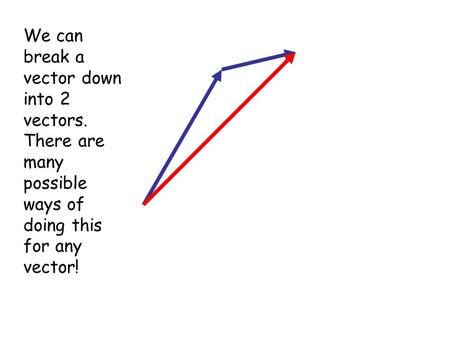 We can break a vector down into 2 vectors. There are many possible ways of doing this for any vector!