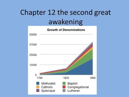 Chapter 12 the second great awakening. Second Great Awakening Known as the rise of evangelism mostly due to the end of government sponsorship of certain.