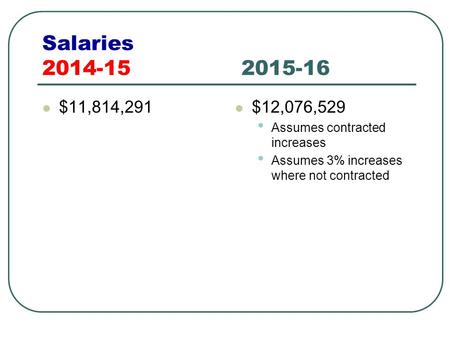 Salaries 2014-15 2015-16 $11,814,291 $12,076,529 Assumes contracted increases Assumes 3% increases where not contracted.