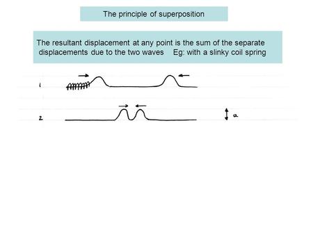 The principle of superposition The resultant displacement at any point is the sum of the separate displacements due to the two waves Eg: with a slinky.