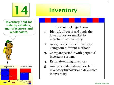 ©CourseCollege.com 1 14 Inventory Inventory held for sale by retailers, manufacturers and wholesalers. Learning Objectives 1.Identify all costs and apply.