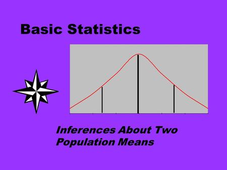 Basic Statistics Inferences About Two Population Means.