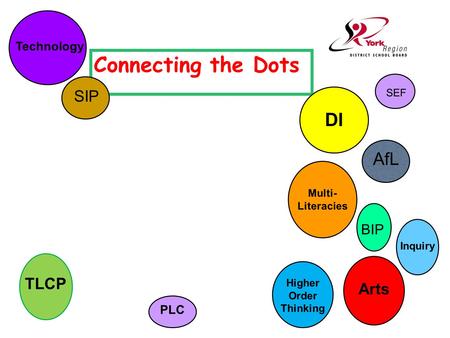 Connecting the Dots PLC AfL DI Higher Order Thinking TLCP Multi- Literacies Arts Technology Inquiry BIP SEF SIP.