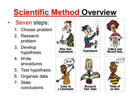 Scientific Method Overview