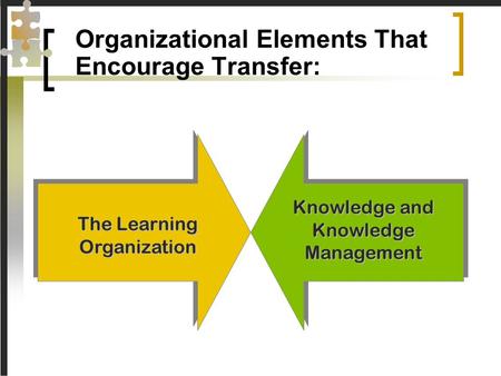 Organizational Elements That Encourage Transfer: The Learning Organization Knowledge and Knowledge Management.