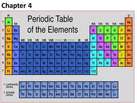 Chapter 4. Learning Objectives Understand the development and need for the periodic table Identify the properties and locations of families on the periodic.