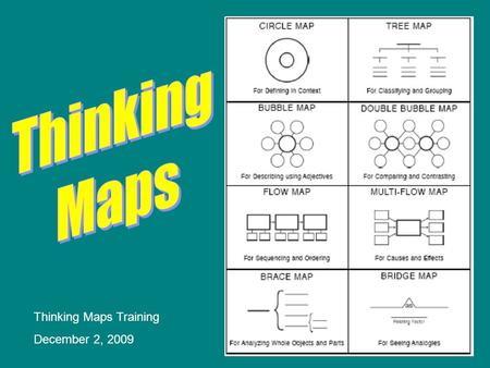 Thinking Maps Training December 2, 2009. Double Bubble Map Used for comparing and contrasting any two things or ideas.