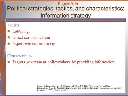 Political strategies, tactics, and characteristics: Information strategy Tactics Lobbying Direct communication Expert witness testimony Characteristics.