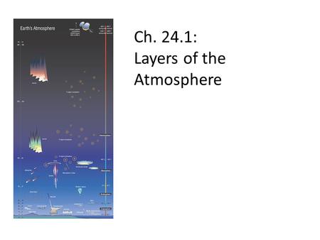 Ch. 24.1: Layers of the Atmosphere. Troposphere 0-12km Weather & Clouds Greatest air pressure & density (Gravity pulls air to surface) Temp. DECREASES.
