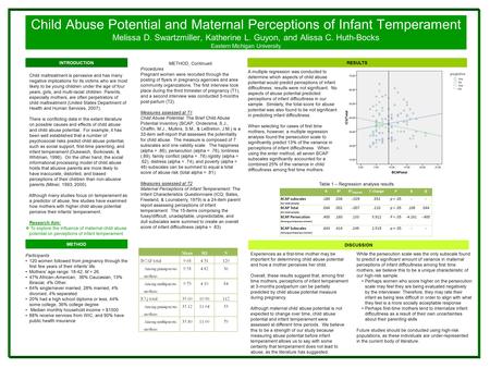 Child Abuse Potential and Maternal Perceptions of Infant Temperament Melissa D. Swartzmiller, Katherine L. Guyon, and Alissa C. Huth-Bocks Eastern Michigan.