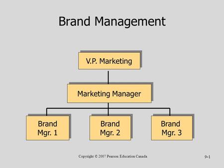 Copyright © 2007 Pearson Education Canada 9-1 Brand Management V.P. Marketing Marketing Manager Brand Mgr. 2 Brand Mgr. 2 Brand Mgr. 3 Brand Mgr. 3 Brand.