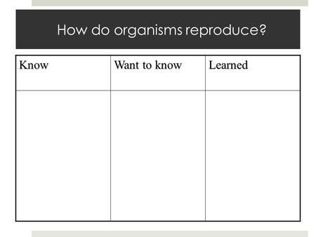 How do organisms reproduce? Know Want to know Learned.