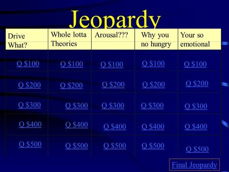 Jeopardy Drive What? Whole lotta Theories Arousal???Why you no hungry Your so emotional Q $100 Q $200 Q $300 Q $400 Q $500 Q $100 Q $200 Q $300 Q $400.
