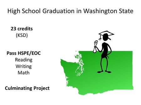 High School Graduation in Washington State 23 credits (KSD) Culminating Project Pass HSPE/EOC Reading Writing Math.