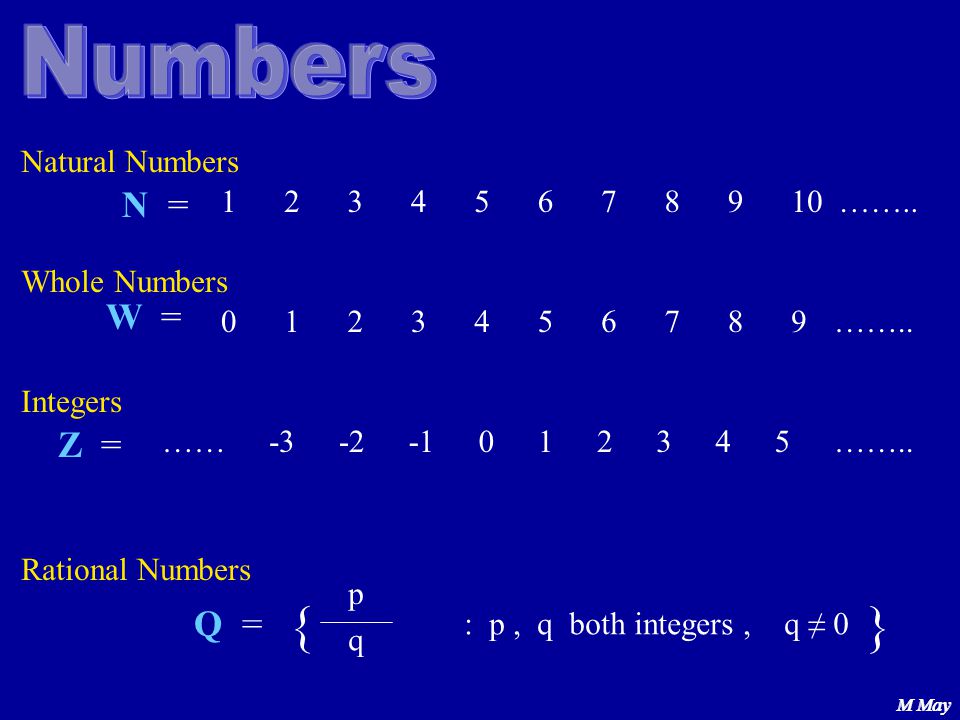 Numbers N W Z Q Natural Numbers Ppt Video Online Download