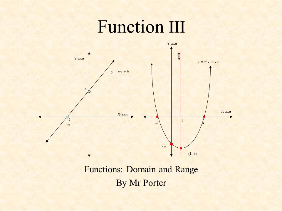 Functions Domain And Range By Mr Porter Ppt Download Functions Domain And Range By Mr Porter Ppt Download