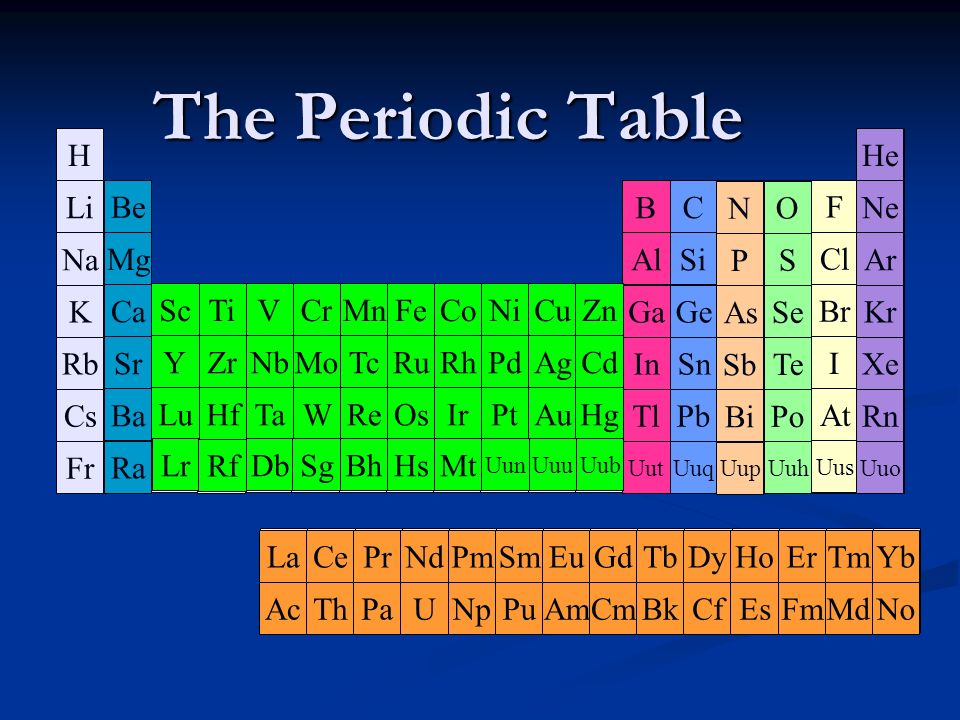The Periodic Table H Li Na K Rb Cs Fr H He Ne Ar Kr Xe Rn He Li Be Be Ppt Video Online Download