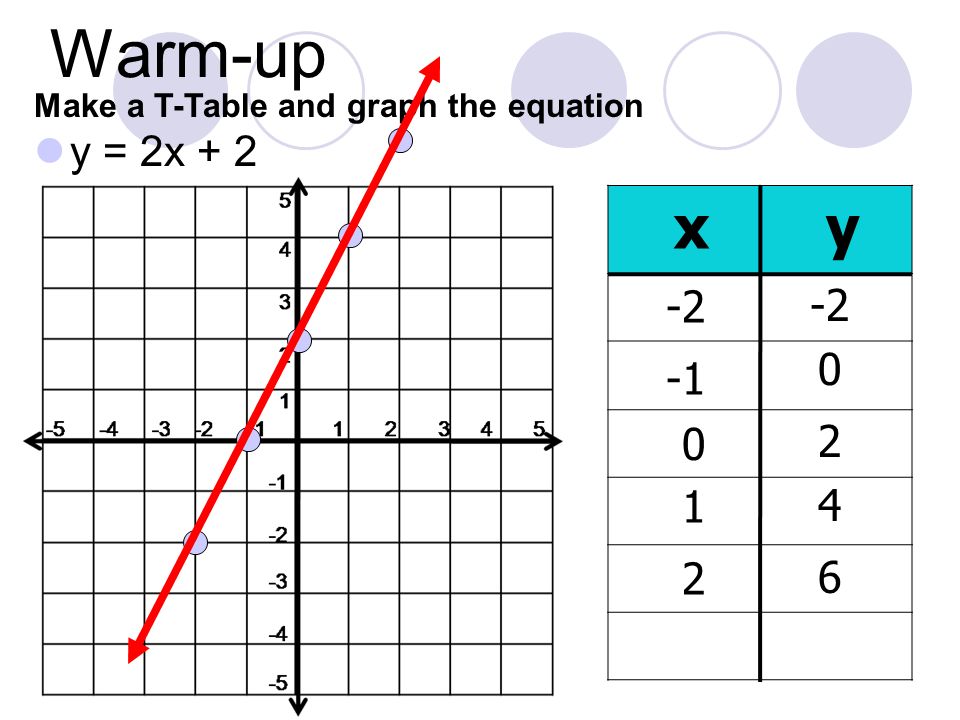 Warm Up Make A T Table And Graph The Equation Y 2x 2 X Y Ppt Video Online Download