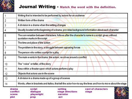 Journal Writing - Match the word with the definition. 1 Writing that is intended to be performed by actors for an audience 2 Written form of the drama.