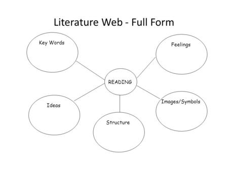 Literature Web - Full Form