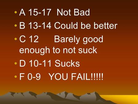 A 15-17 Not Bad B 13-14 Could be better C 12 Barely good enough to not suck D 10-11 Sucks F 0-9 YOU FAIL!!!!!