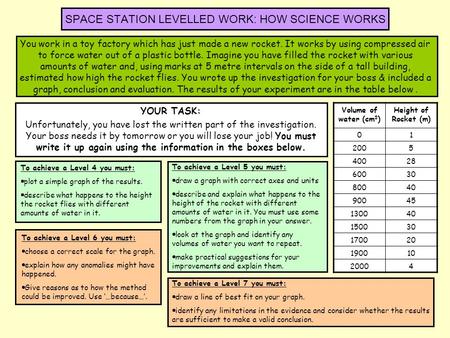 SPACE STATION LEVELLED WORK: HOW SCIENCE WORKS YOUR TASK: Unfortunately, you have lost the written part of the investigation. Your boss needs it by tomorrow.
