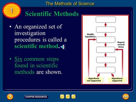 The Methods of Science 1 Scientific Methods