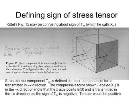Defining sign of stress tensor Kittel’s Fig. 15 may be confusing about sign of T xx (which he calls X x ) Stress tensor component T xx is defined as the.